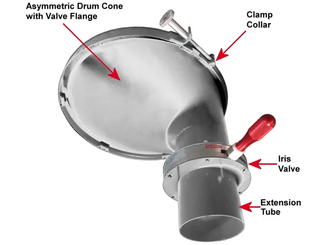 Stainless Steel Asymmetric Drum Cone, shown with Iris Valve, Extension Tube and Clamp Collar (each sold separately)